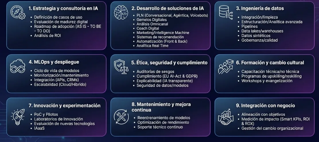Imagen principal de campaña AI Strategy